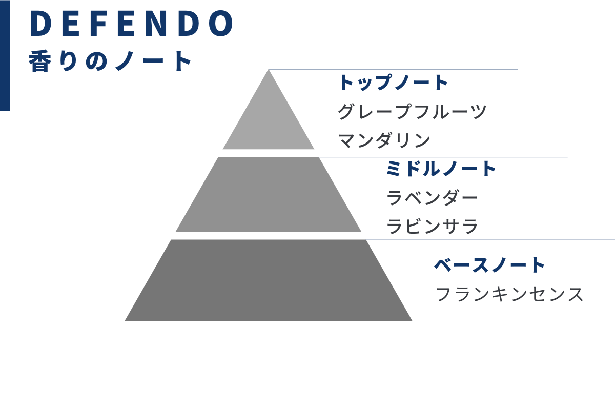 DEFENDO / ディフェンド ブレンド精油・オーガニック