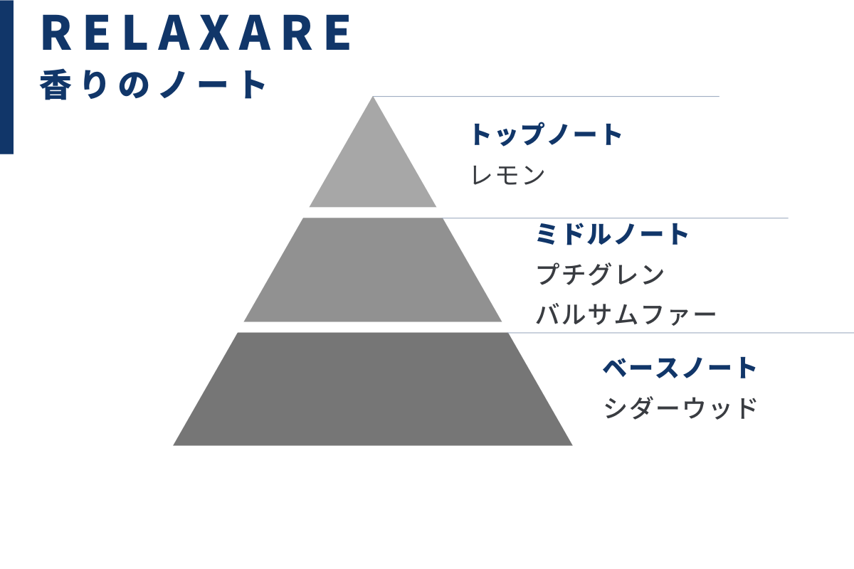 RELAXARE / 充電 ブレンド精油・オーガニック