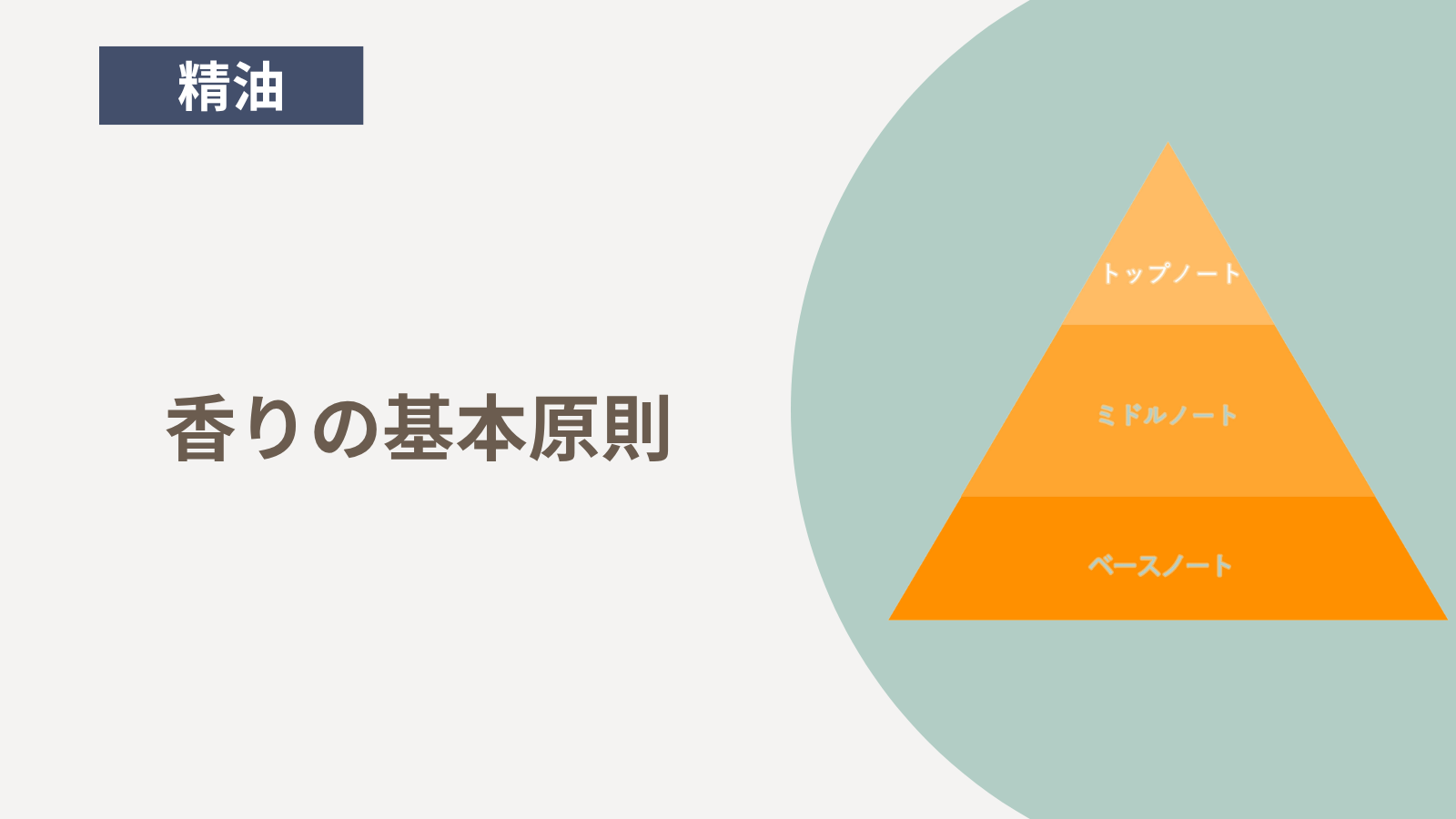 香りの基本原則
