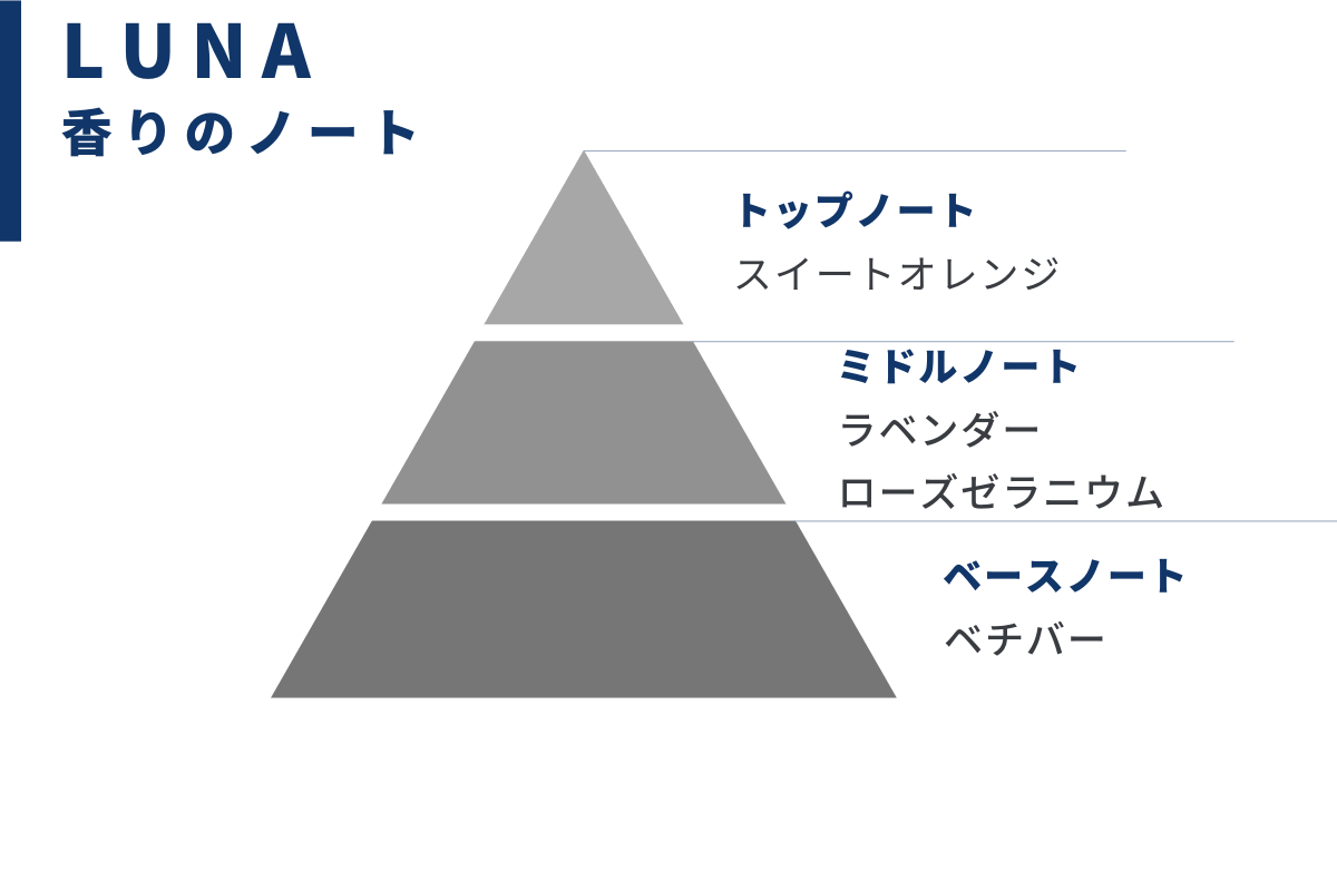 LUNA / 月 ブレンド精油・オーガニック